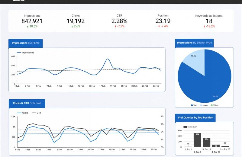 How Google Search Console Helps Your Site
