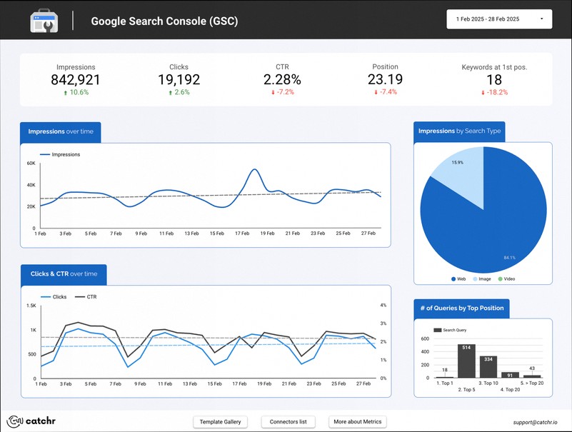 How Google Search Console Helps Your Site